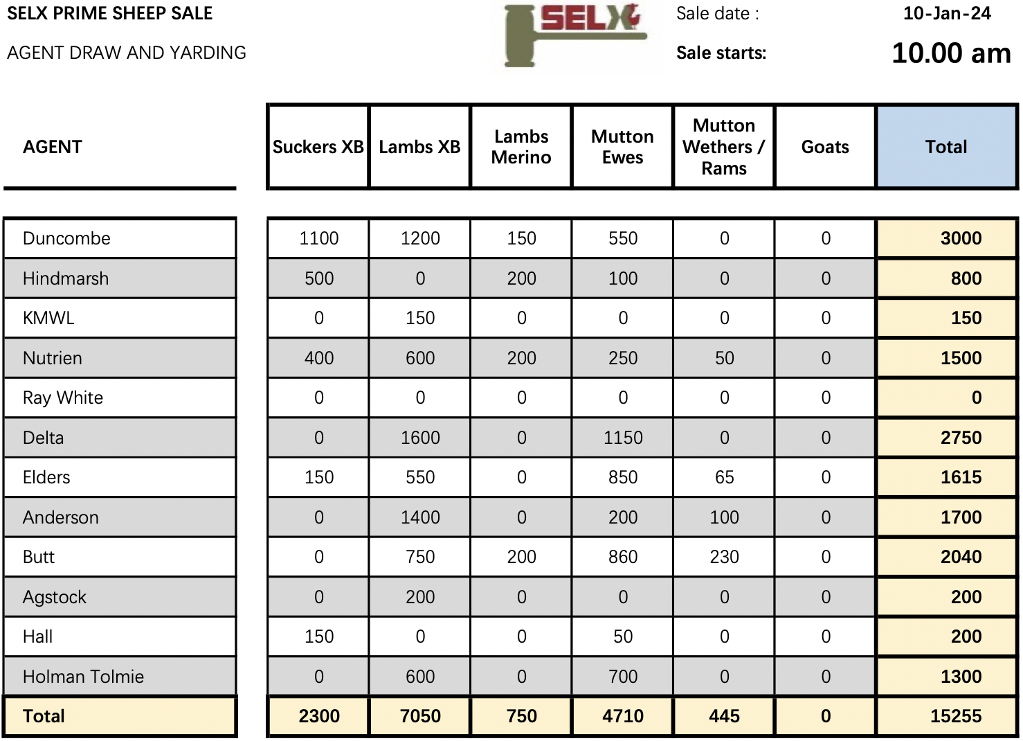 Draw Yarding 10 January 2024 SELX   Screen Shot 2024 01 09 At 11.17.38 Am 